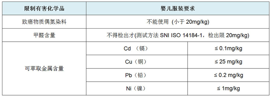 婴儿 表1.jpg 婴儿 表1.jpg