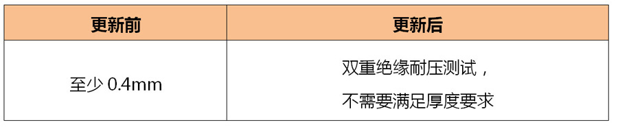 表格04.jpg 表格04.jpg