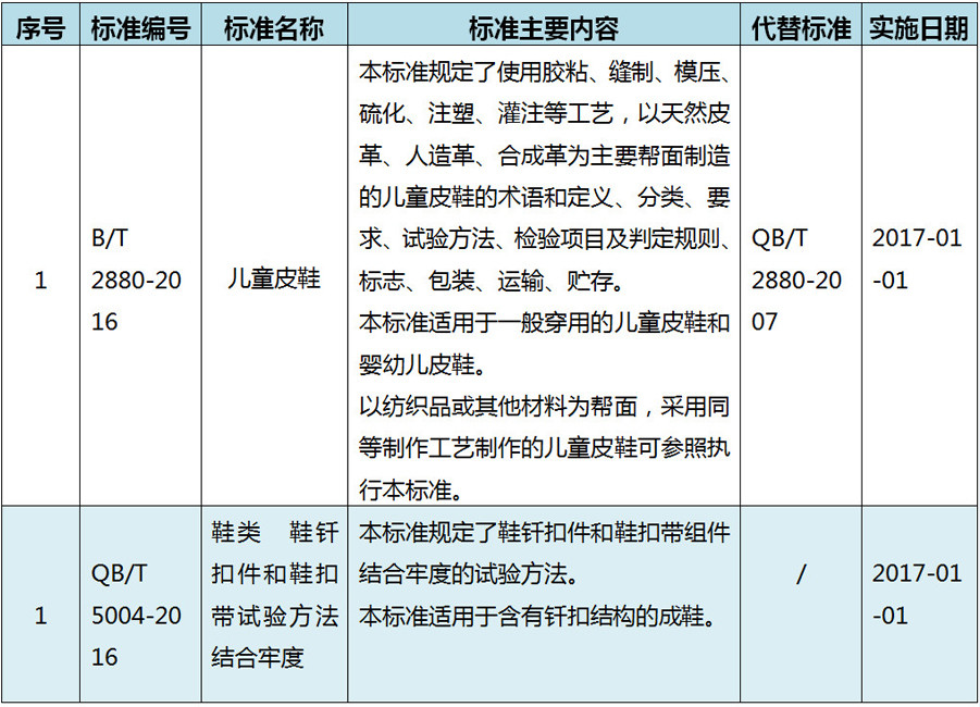 儿童皮鞋等新标准2.jpg