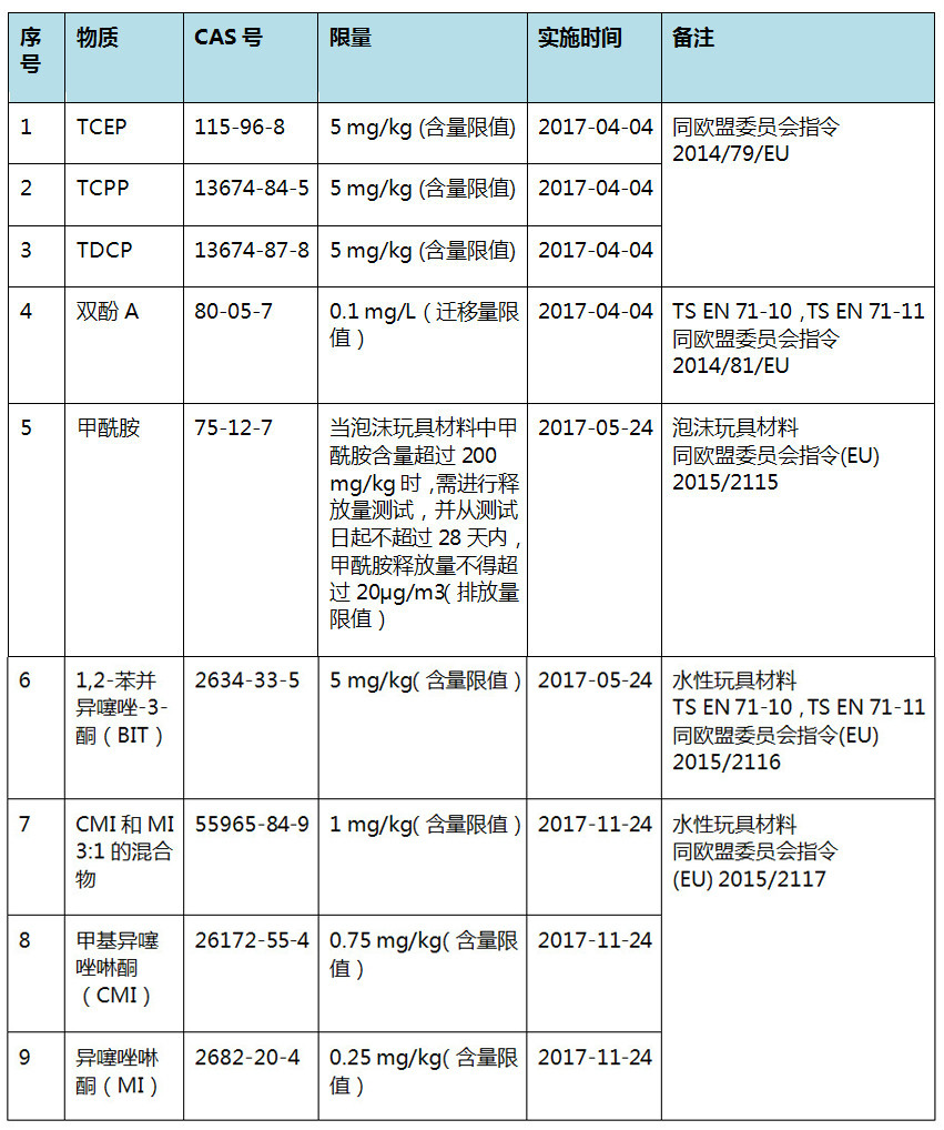 表2.jpg