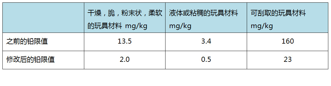 表格.jpg 表格.jpg