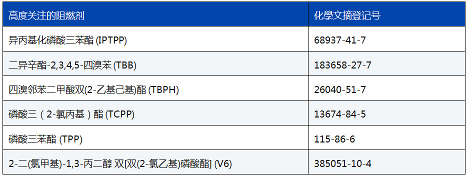 华盛顿表格2.jpg