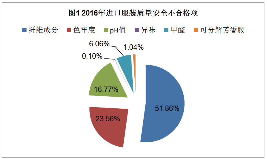 表1.jpg 表1.jpg
