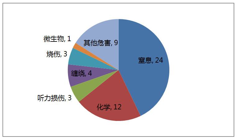 图表.jpg
