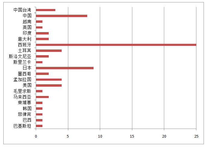 表2.jpg