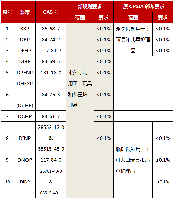 表格.png