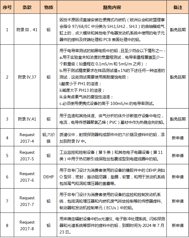 表格（中文）.png