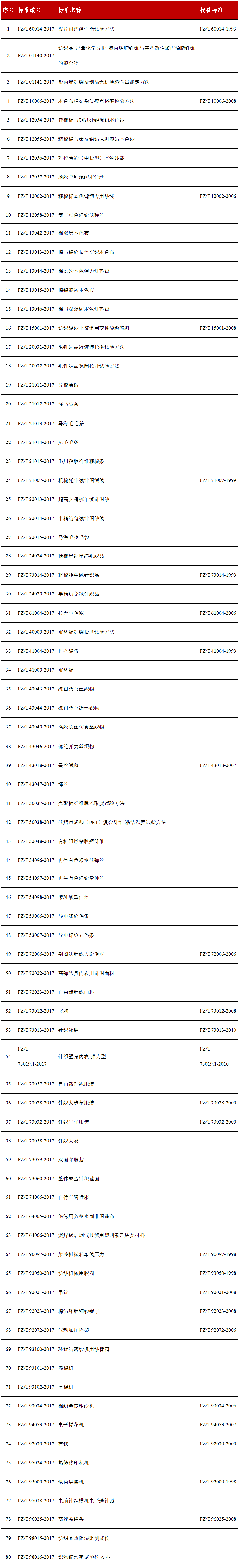 纺织.png 纺织.png