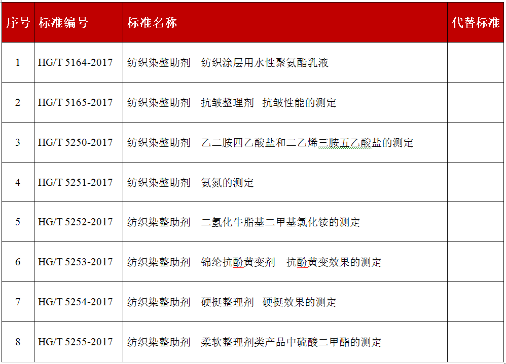 化工.png 化工.png