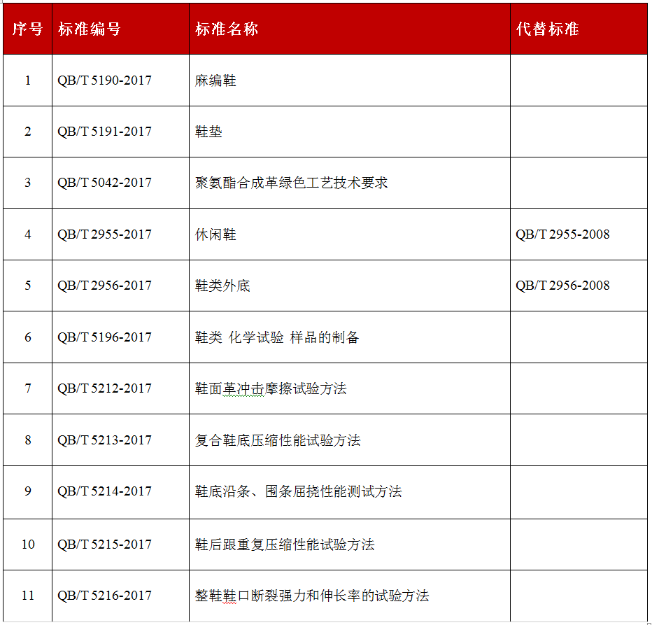 轻工业.png 轻工业.png