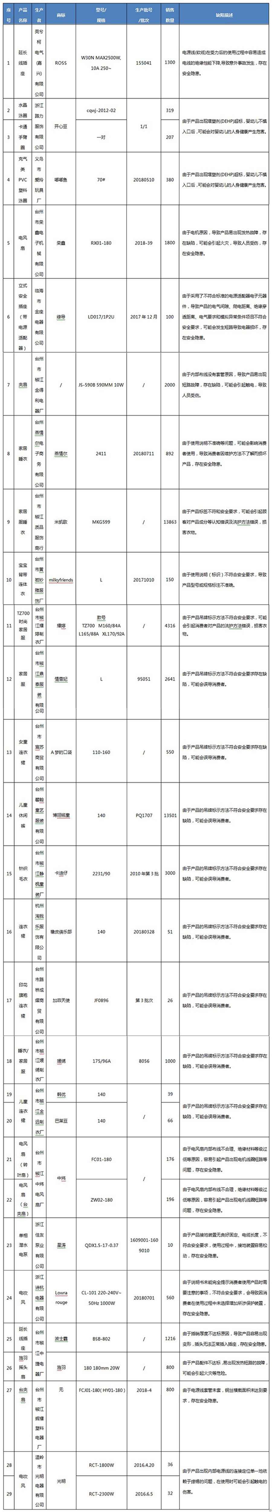 召回详情.jpg