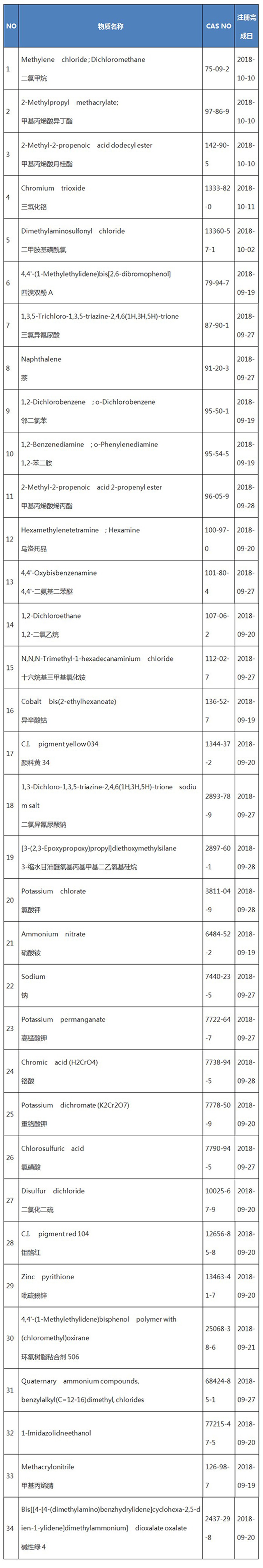 表格.jpg 表格.jpg