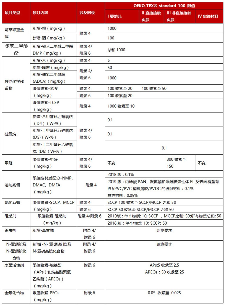 表格 中.jpg 表格 中.jpg