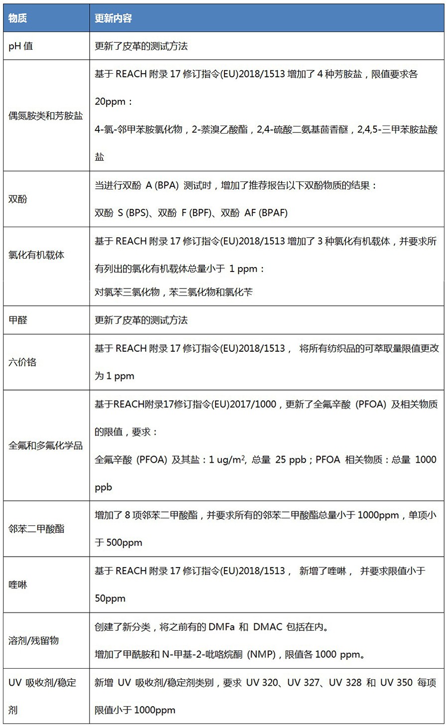 表格-中.jpg