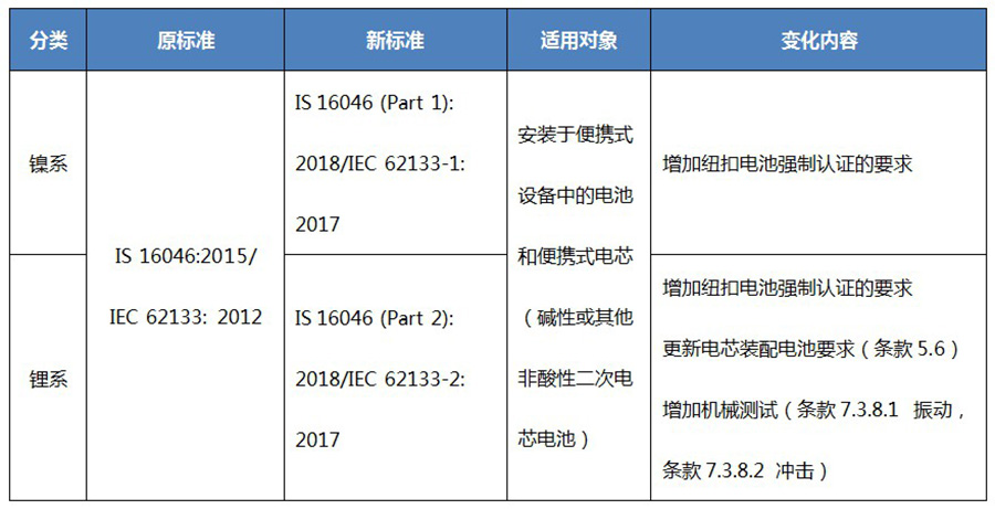表1.jpg