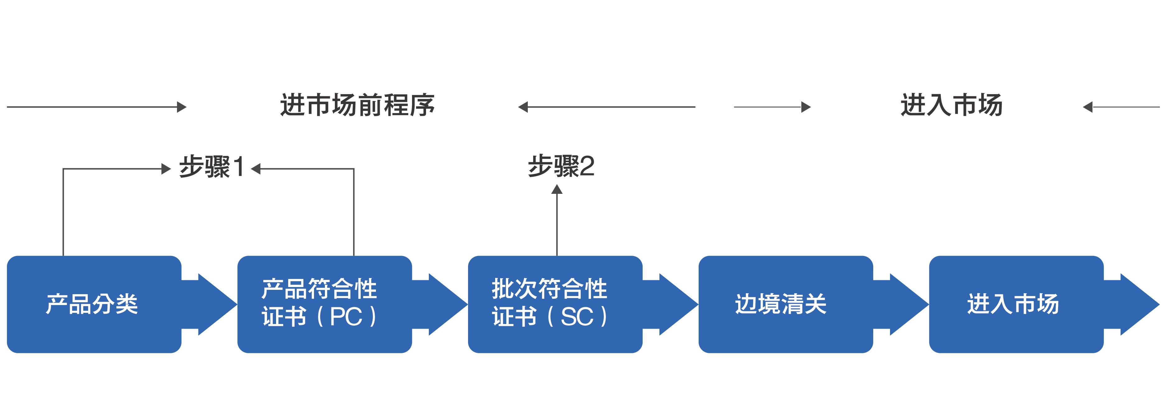 流程图-01.jpg