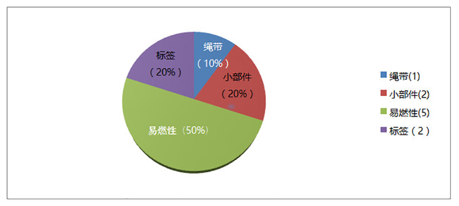 饼图 中.jpg