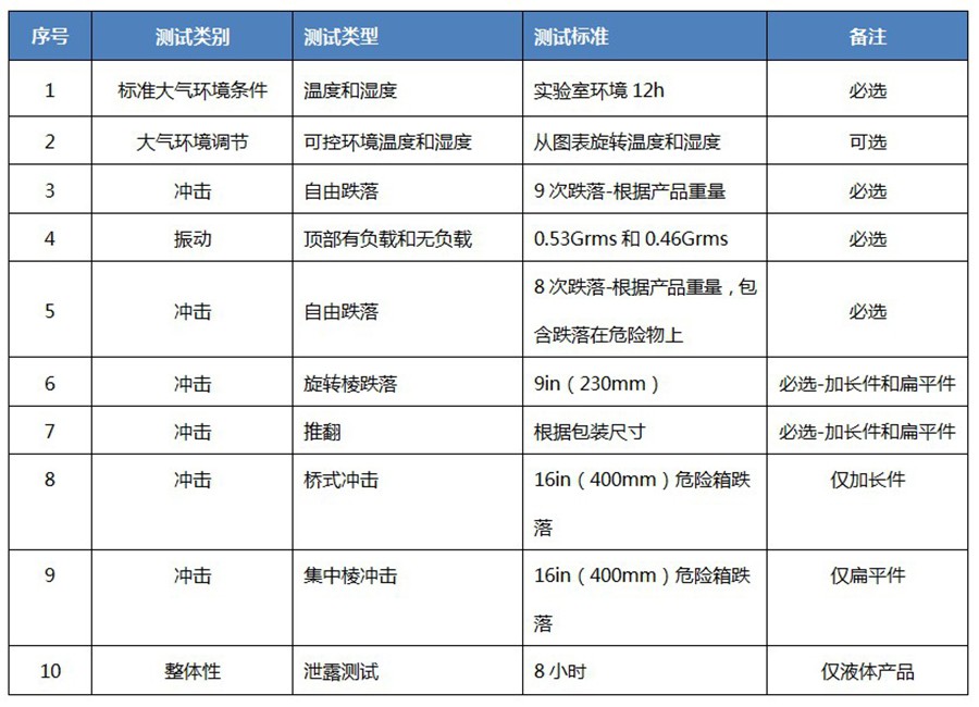 测试要求.jpg 测试要求.jpg