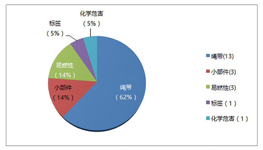 饼状图 中.jpg