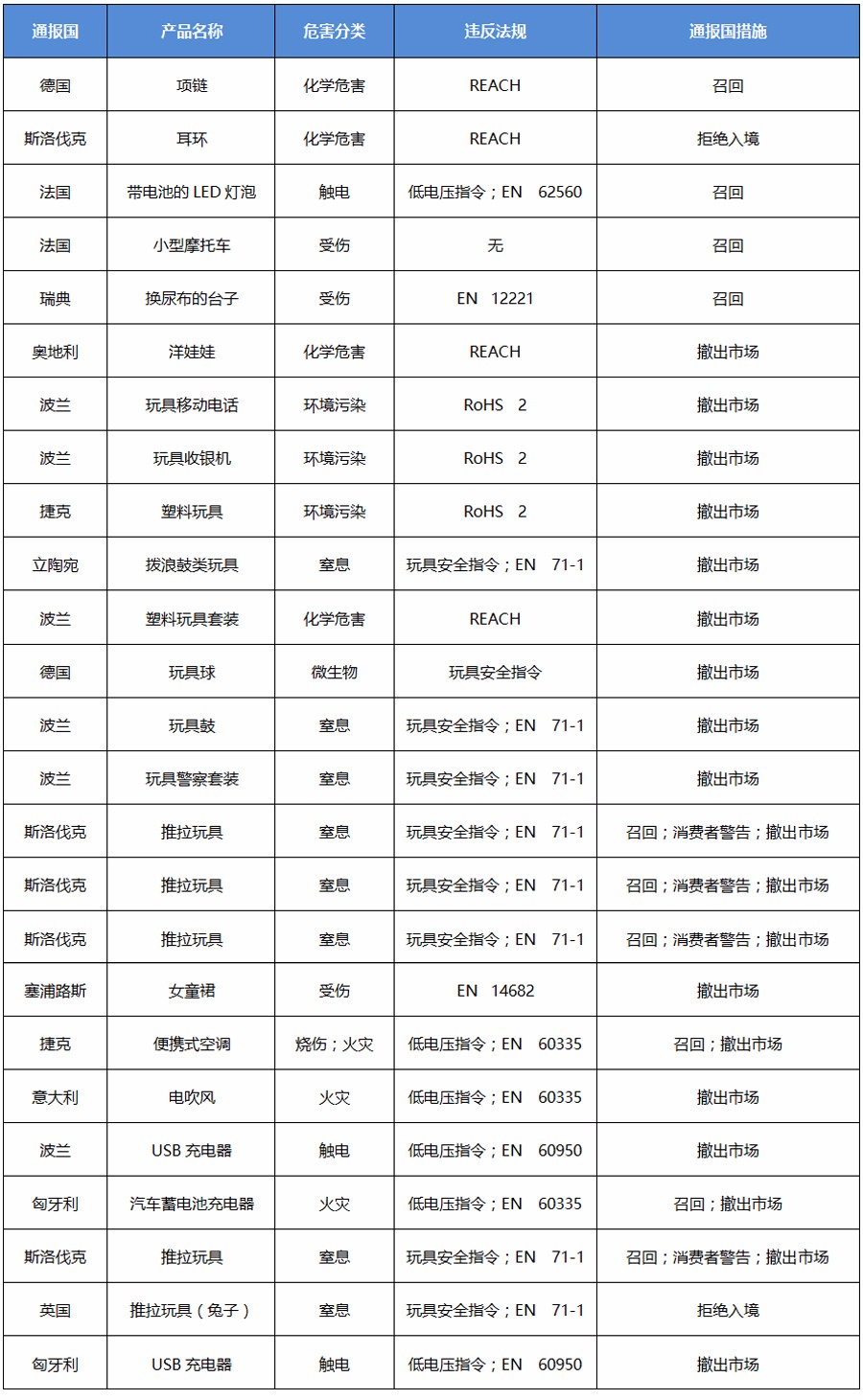 表.jpg