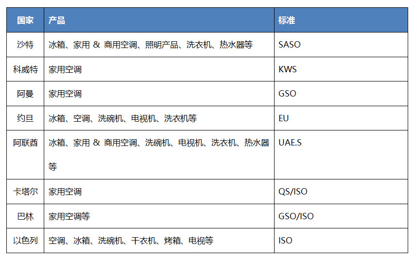 中东国家.jpg 中东国家.jpg