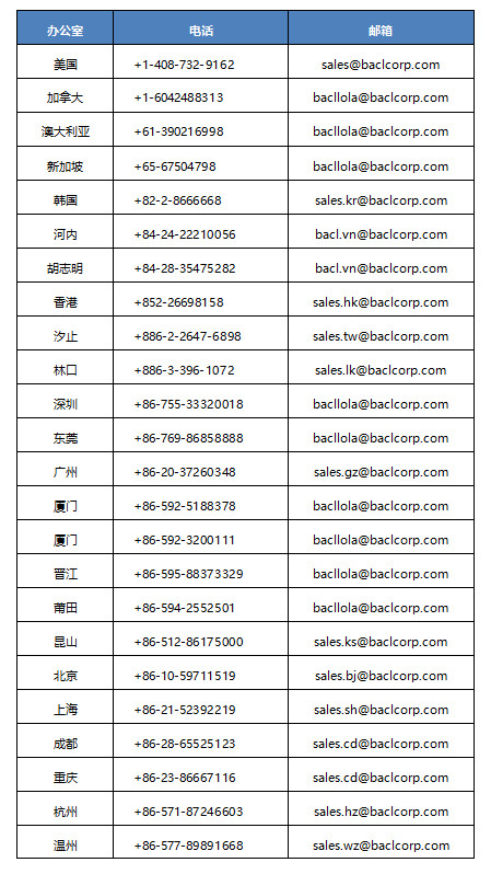 全球服务网点.jpg 全球服务网点.jpg