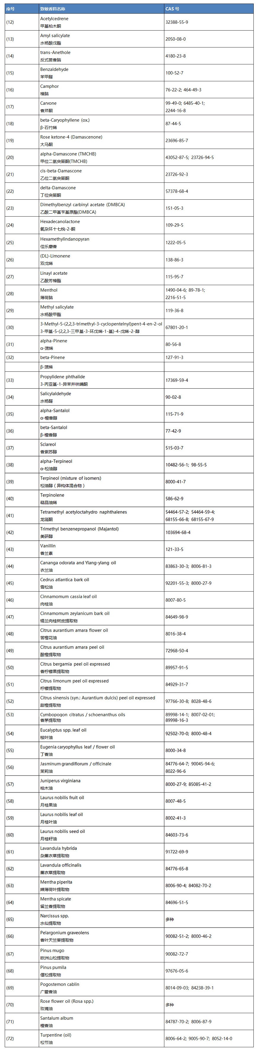 表1.JPG