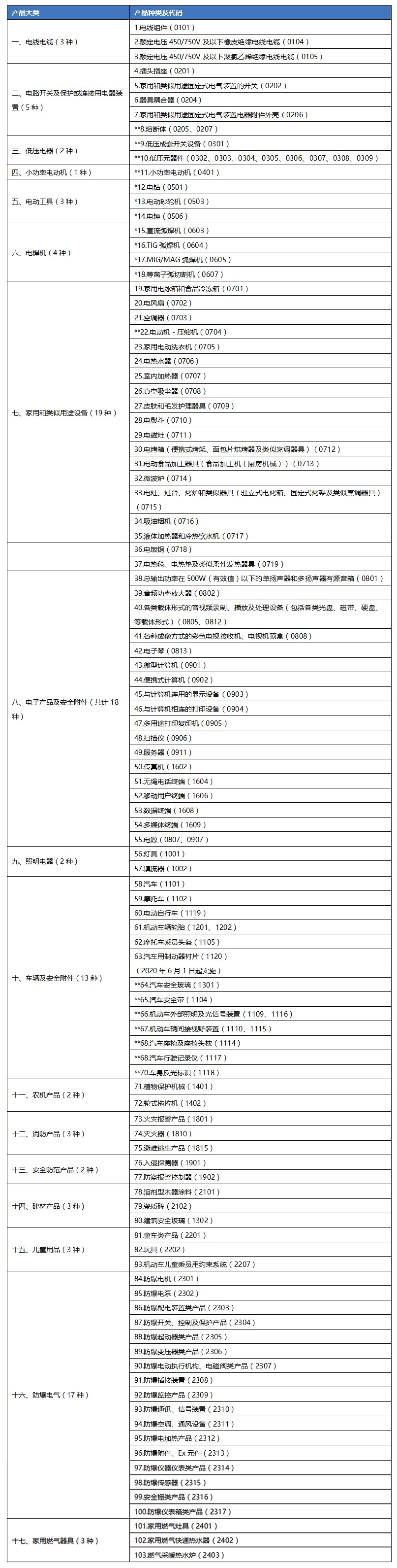表格.JPG