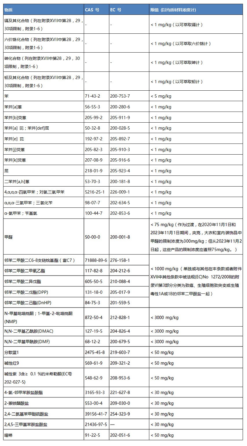 表格.JPG