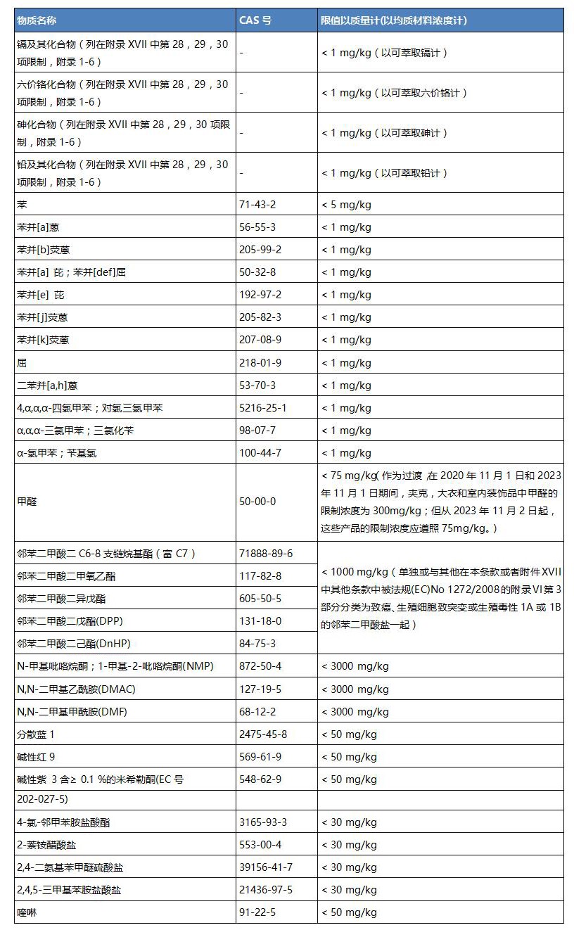 表格.JPG