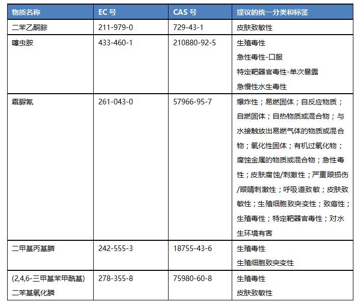 表格.jpg 表格.jpg