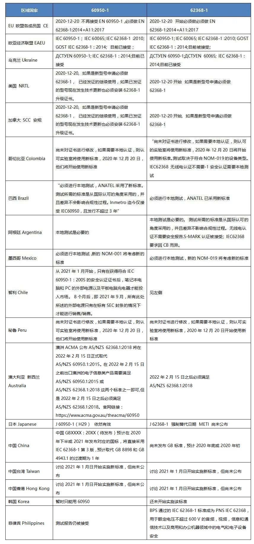 表格.JPG