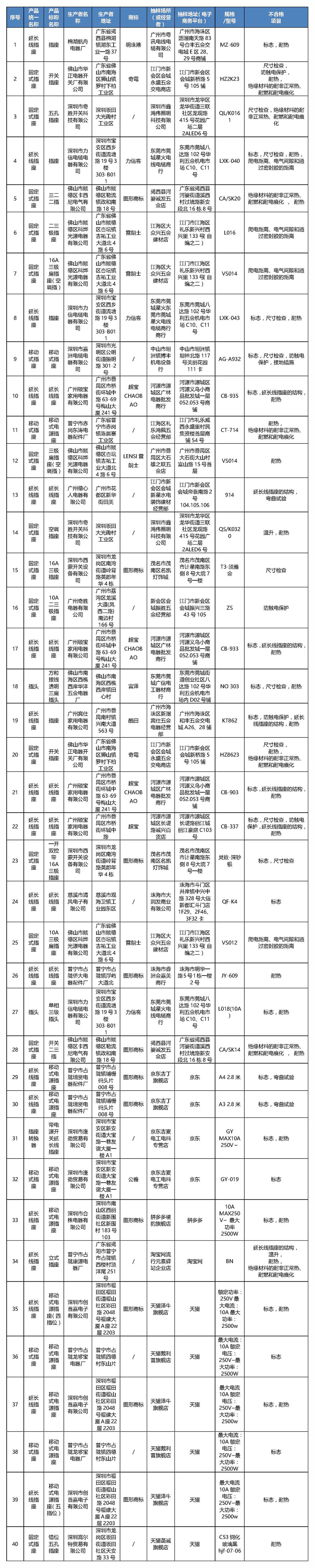 表格.jpg 表格.jpg