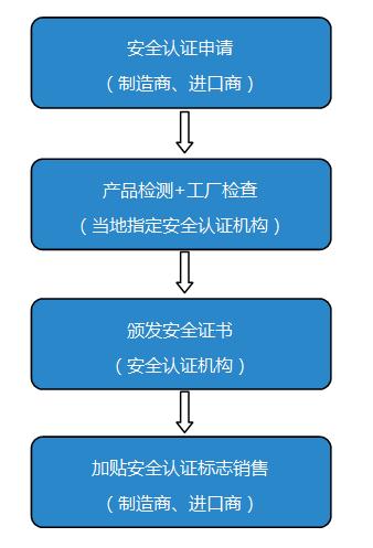 2 安全.jpg 2 安全.jpg