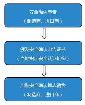 3 安全确认.jpg 3 安全确认.jpg