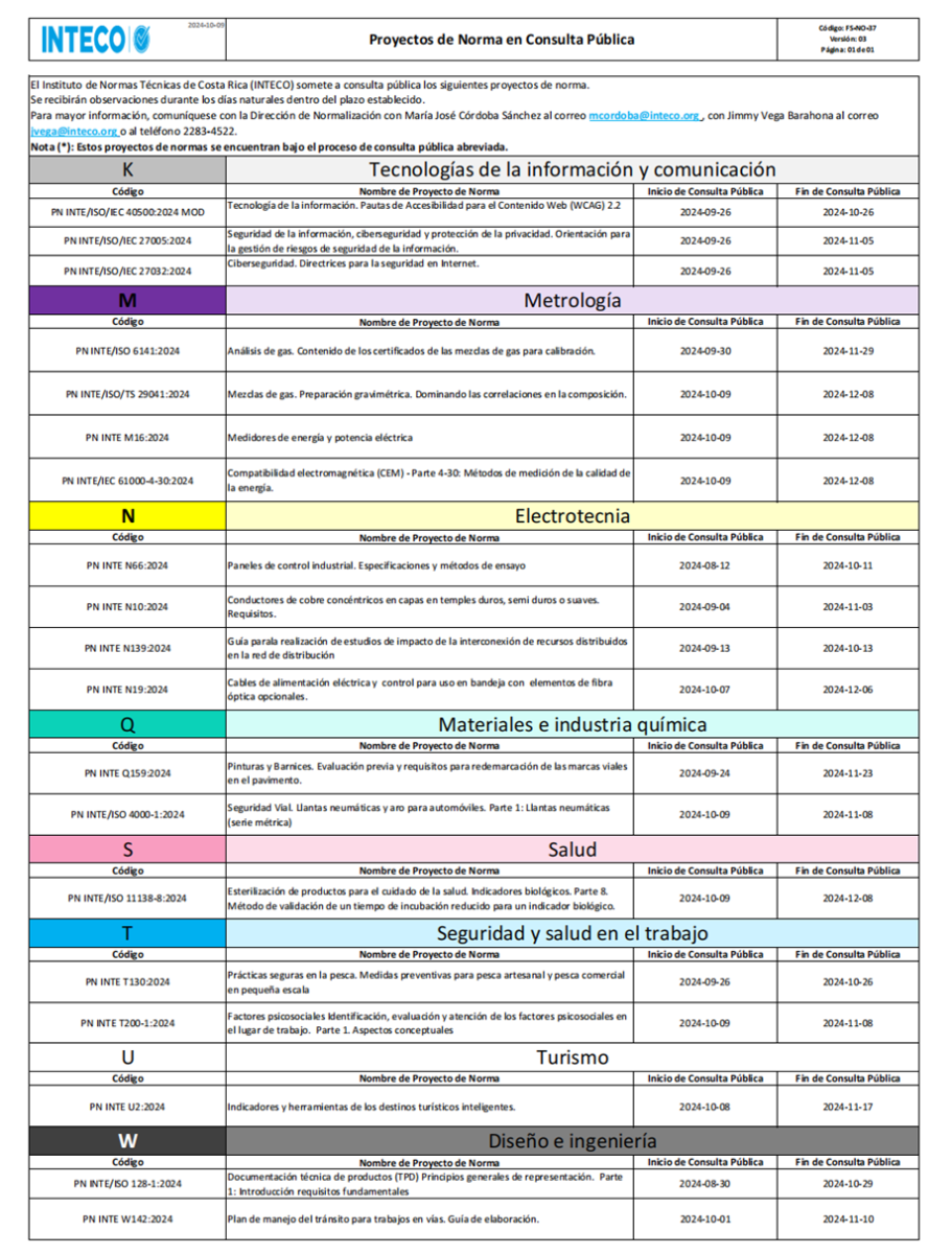 INTECO Publishes Draft Energy Efficiency Standards for Various ...