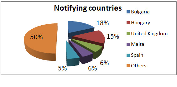 notifying countries.jpg notifying countries.jpg