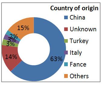 country of origine.jpg country of origine.jpg