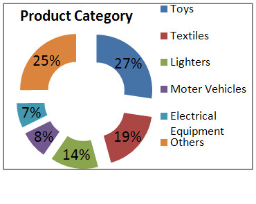 product category.jpg product category.jpg