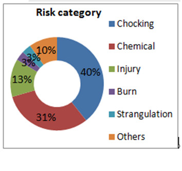 risk category.jpg risk category.jpg