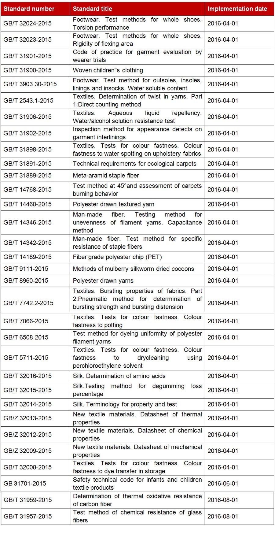 标准英表900.jpg 标准英表900.jpg
