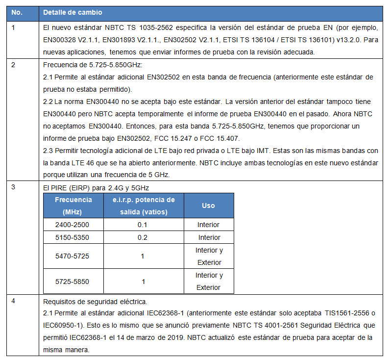 西班牙语.jpg 西班牙语.jpg