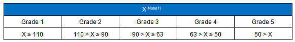 表格1.png 表格1.png