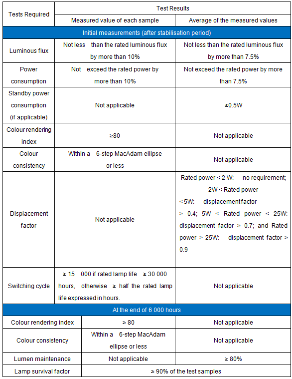 表格3.png 表格3.png
